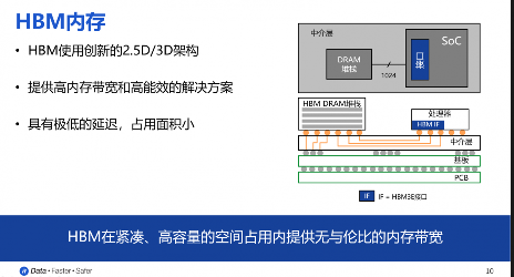 Rambus推出业界首款HBM4控制器IP 解决AI内存带宽瓶颈(图4) Rambus推出业界首款HBM4控制器IP 解决AI内存带宽瓶颈(图4)
