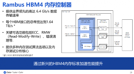 Rambus推出业界首款HBM4控制器IP 解决AI内存带宽瓶颈(图6) Rambus推出业界首款HBM4控制器IP 解决AI内存带宽瓶颈(图6)