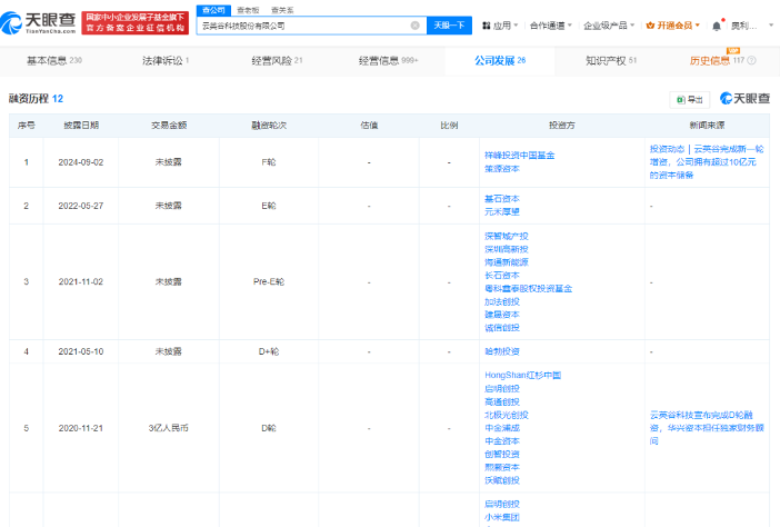 汇顶科技筹划收购OLED驱动芯片独角兽云英谷控制权(图3) 汇顶科技筹划收购OLED驱动芯片独角兽云英谷控制权(图3)