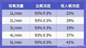 一种制氧机用氧浓度检测传感器(图2)