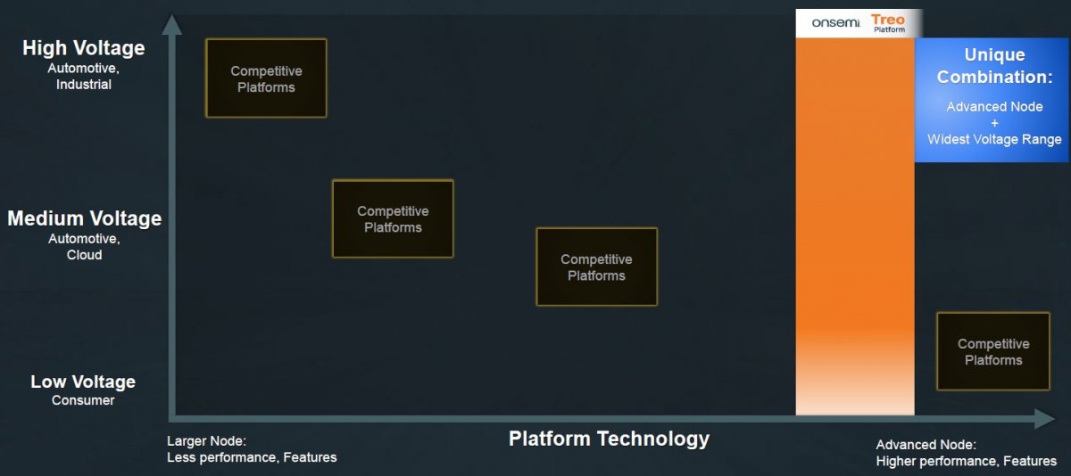 安森美推出Treo模拟混合信号平台 65nm工艺提升电源管理性能(图1) 安森美推出Treo模拟混合信号平台 65nm工艺提升电源管理性能(图1)