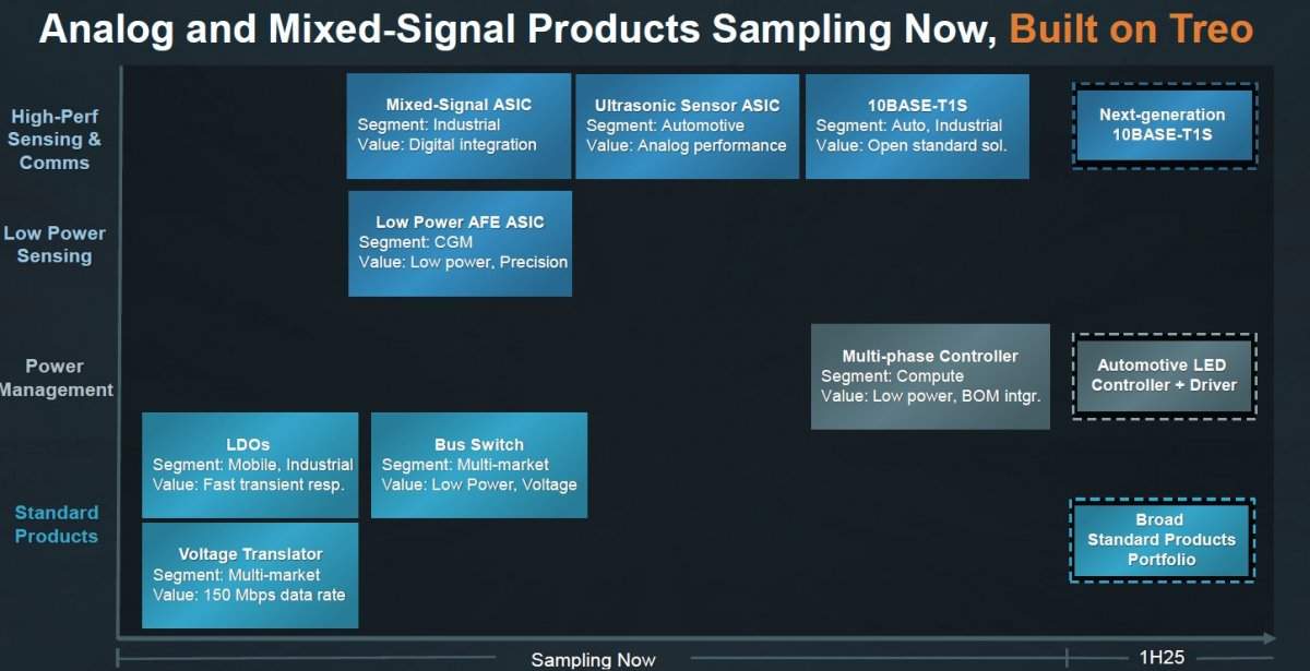 安森美推出Treo模拟混合信号平台 65nm工艺提升电源管理性能(图2) 安森美推出Treo模拟混合信号平台 65nm工艺提升电源管理性能(图2)