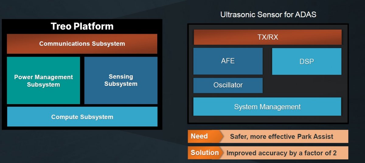 安森美推出Treo模拟混合信号平台 65nm工艺提升电源管理性能(图3) 安森美推出Treo模拟混合信号平台 65nm工艺提升电源管理性能(图3)