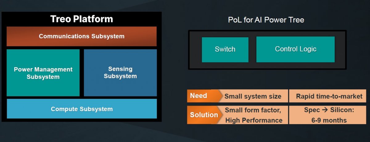 安森美推出Treo模拟混合信号平台 65nm工艺提升电源管理性能(图5) 安森美推出Treo模拟混合信号平台 65nm工艺提升电源管理性能(图5)