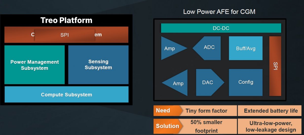 安森美推出Treo模拟混合信号平台 65nm工艺提升电源管理性能(图4) 安森美推出Treo模拟混合信号平台 65nm工艺提升电源管理性能(图4)