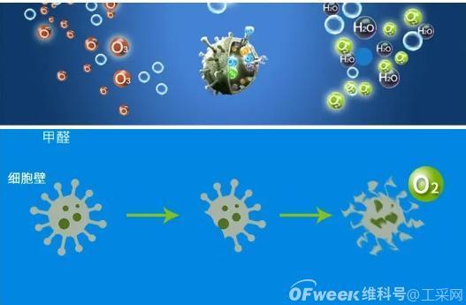 医药洁净室采用臭氧消毒有什么优势(图1) 医药洁净室采用臭氧消毒有什么优势(图1)