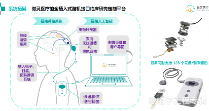 植入式脑机接口技术突破：微灵医疗引领医疗器械创新发展(图7)