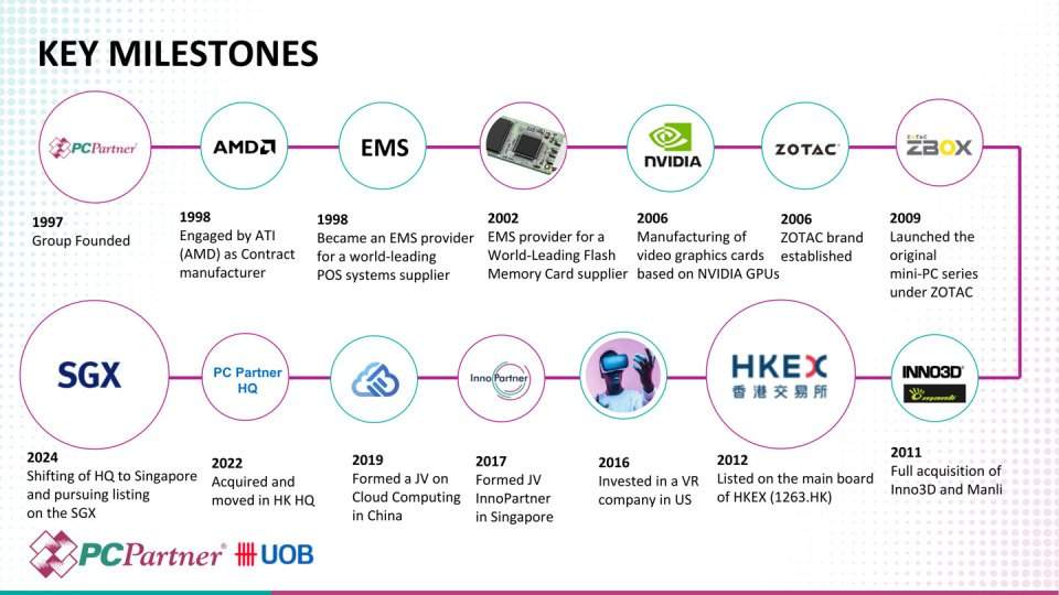 柏能科技迁总部至新加坡上市 绕过半导体禁令生产RTX5090(图2) 柏能科技迁总部至新加坡上市 绕过半导体禁令生产RTX5090(图2)