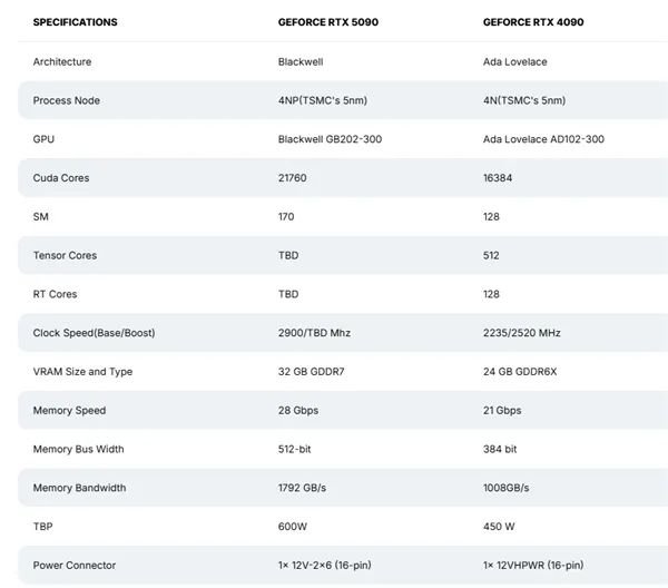 柏能科技迁总部至新加坡上市 绕过半导体禁令生产RTX5090(图5) 柏能科技迁总部至新加坡上市 绕过半导体禁令生产RTX5090(图5)
