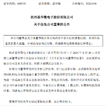 晶华微收证监会立案调查 信息披露违规问题频发(图6)