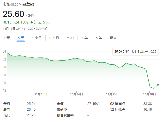 晶华微收证监会立案调查 信息披露违规问题频发(图8)