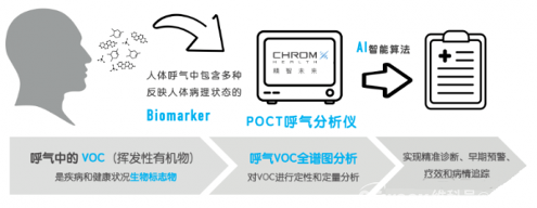 热式质量流量传感器应用于呼吸分析仪气流方向检测(图1)