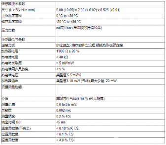 热式质量流量传感器应用于呼吸分析仪气流方向检测(图3)