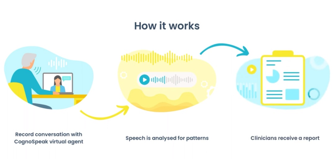 人工智能工具可加快失智症的诊断(图5)