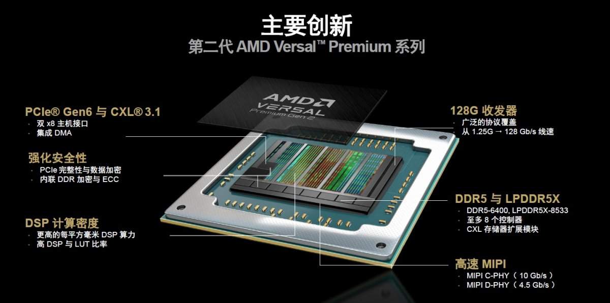 AMD第二代Versal Premium系列发布，首发CXL3.1与PCIe Gen6技术(图1)
