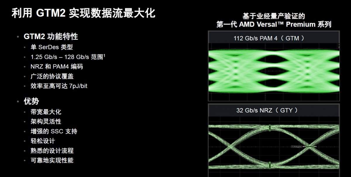 AMD第二代Versal Premium系列发布，首发CXL3.1与PCIe Gen6技术(图4)