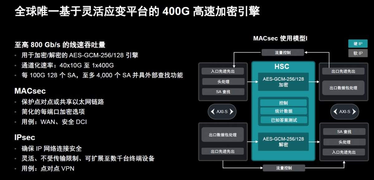 AMD第二代Versal Premium系列发布，首发CXL3.1与PCIe Gen6技术(图7)