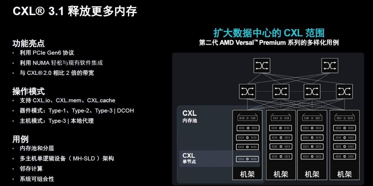 AMD第二代Versal Premium系列发布，首发CXL3.1与PCIe Gen6技术(图8)