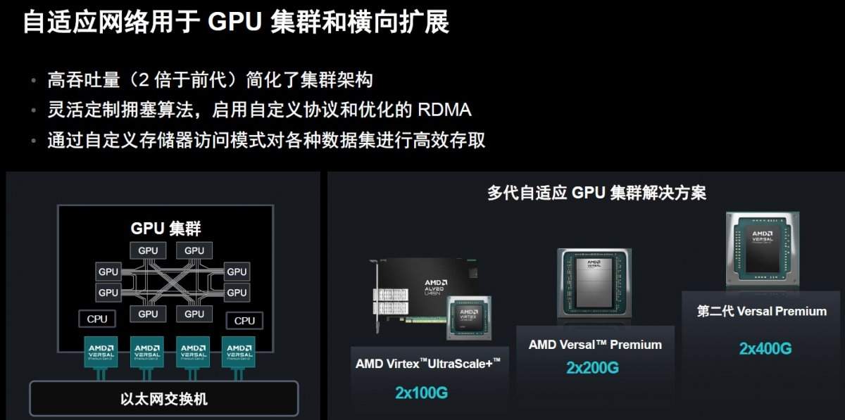 AMD第二代Versal Premium系列发布，首发CXL3.1与PCIe Gen6技术(图9)