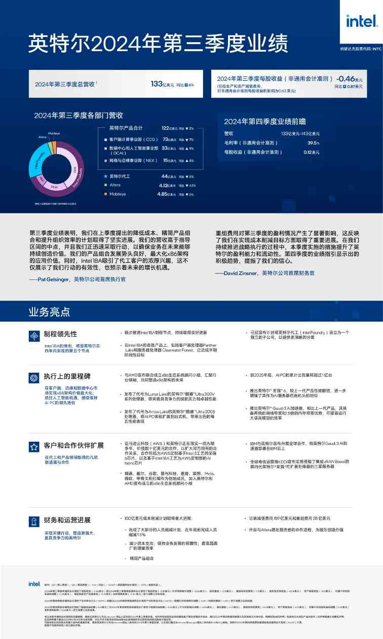英特尔Q3财报超预期股价大涨15% 数据中心AI业务表现亮眼(图1)