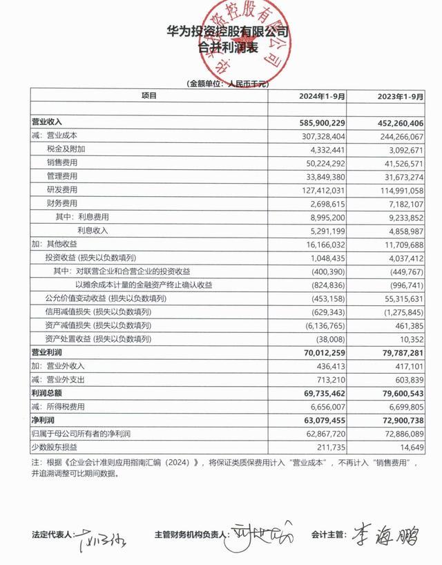 华为2024年前三季度财报公布 营收增长28.3%手机业务强势复苏(图1)