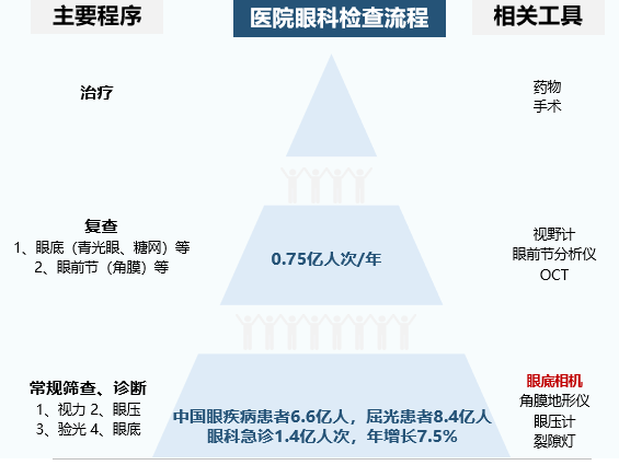 耀视医疗完成A轮融资，加速SLO超广角共聚焦激光扫描检眼镜国产化(图2)