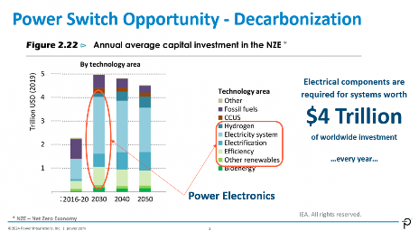 氮化镓突破1700V高压壁垒,超高压GaN技术挑战碳化硅市场地位(图2) 氮化镓突破1700V高压壁垒,超高压GaN技术挑战碳化硅市场地位(图2)