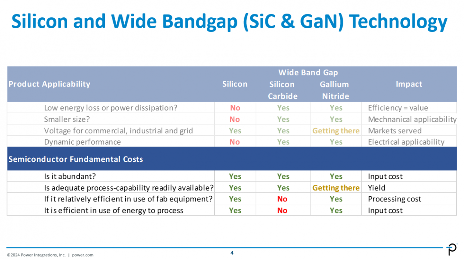 氮化镓突破1700V高压壁垒,超高压GaN技术挑战碳化硅市场地位(图3) 氮化镓突破1700V高压壁垒,超高压GaN技术挑战碳化硅市场地位(图3)