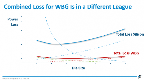 氮化镓突破1700V高压壁垒,超高压GaN技术挑战碳化硅市场地位(图4) 氮化镓突破1700V高压壁垒,超高压GaN技术挑战碳化硅市场地位(图4)