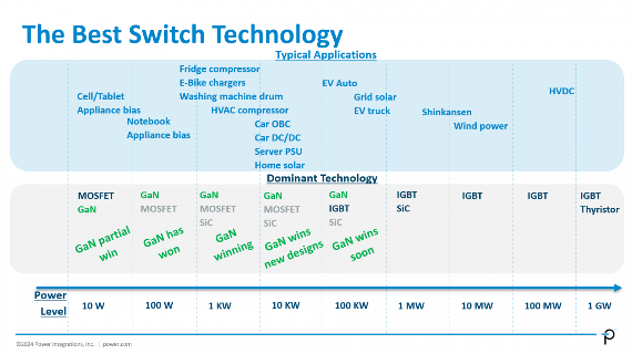 氮化镓突破1700V高压壁垒,超高压GaN技术挑战碳化硅市场地位(图5) 氮化镓突破1700V高压壁垒,超高压GaN技术挑战碳化硅市场地位(图5)