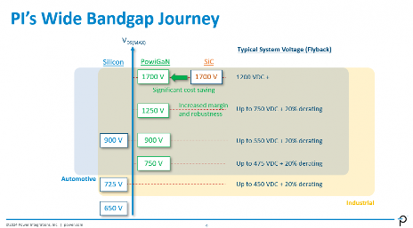 氮化镓突破1700V高压壁垒,超高压GaN技术挑战碳化硅市场地位(图6) 氮化镓突破1700V高压壁垒,超高压GaN技术挑战碳化硅市场地位(图6)