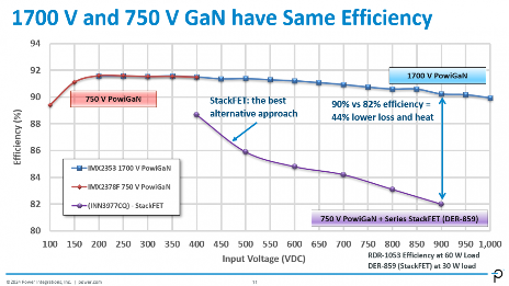 氮化镓突破1700V高压壁垒,超高压GaN技术挑战碳化硅市场地位(图7) 氮化镓突破1700V高压壁垒,超高压GaN技术挑战碳化硅市场地位(图7)