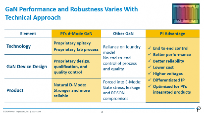 氮化镓突破1700V高压壁垒,超高压GaN技术挑战碳化硅市场地位(图8) 氮化镓突破1700V高压壁垒,超高压GaN技术挑战碳化硅市场地位(图8)