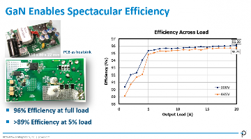 氮化镓突破1700V高压壁垒,超高压GaN技术挑战碳化硅市场地位(图9) 氮化镓突破1700V高压壁垒,超高压GaN技术挑战碳化硅市场地位(图9)