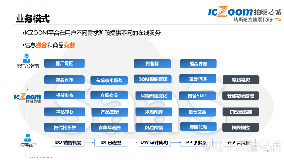 半导体市场回暖在即,元器件电商平台如何把握新兴应用机遇(图4) 半导体市场回暖在即,元器件电商平台如何把握新兴应用机遇(图4)