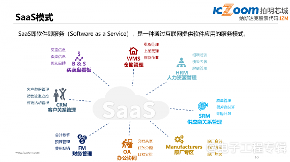 半导体市场回暖在即,元器件电商平台如何把握新兴应用机遇(图6) 半导体市场回暖在即,元器件电商平台如何把握新兴应用机遇(图6)