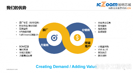 半导体市场回暖在即,元器件电商平台如何把握新兴应用机遇(图8) 半导体市场回暖在即,元器件电商平台如何把握新兴应用机遇(图8)