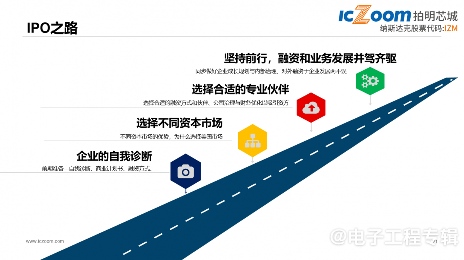 半导体市场回暖在即,元器件电商平台如何把握新兴应用机遇(图10) 半导体市场回暖在即,元器件电商平台如何把握新兴应用机遇(图10)