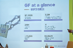 格罗方德三大策略驱动增长 深耕中国市场布局四大技术领域(图2)