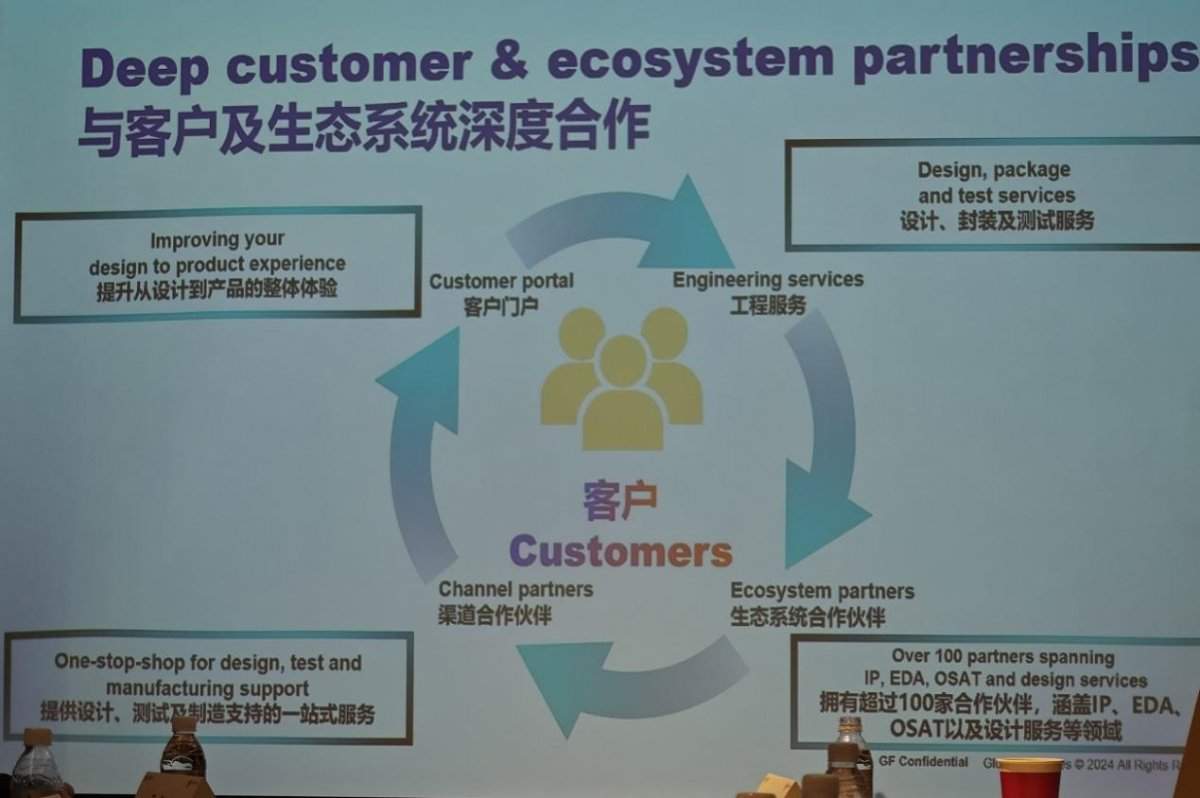 格罗方德三大策略驱动增长 深耕中国市场布局四大技术领域(图3)