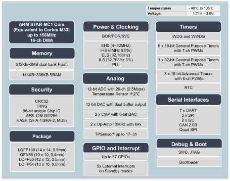 思瑞浦解散MCU团队聚焦核心业务 模拟芯片市场竞争加剧(图4) 思瑞浦解散MCU团队聚焦核心业务 模拟芯片市场竞争加剧(图4)