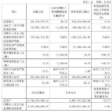 思瑞浦解散MCU团队聚焦核心业务 模拟芯片市场竞争加剧(图5) 思瑞浦解散MCU团队聚焦核心业务 模拟芯片市场竞争加剧(图5)