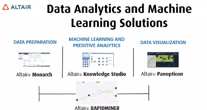 西门子106亿美元收购美国工程软件商Altair强化数字化布局(图4)