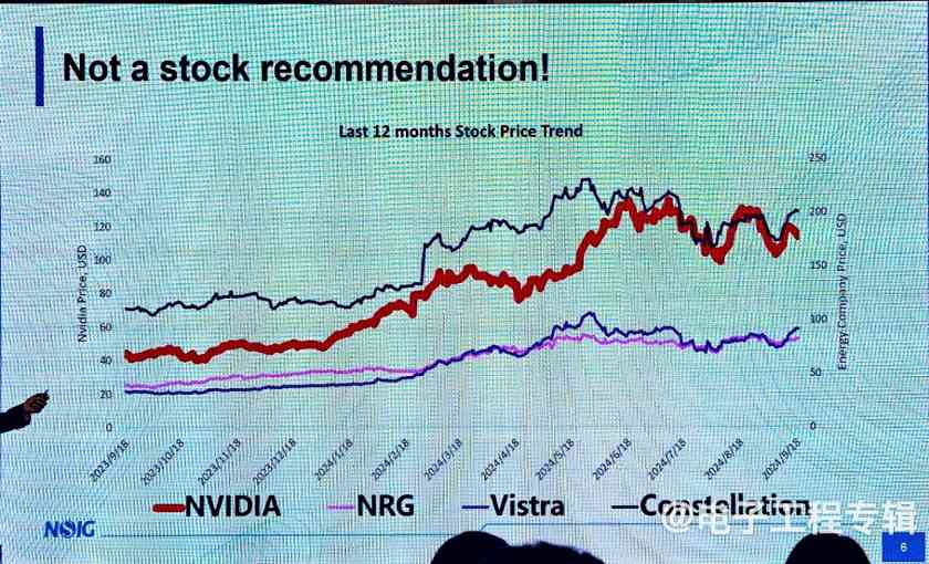 全球半导体市场迎复苏 AI与汽车芯片驱动万亿规模突破(图2) 全球半导体市场迎复苏 AI与汽车芯片驱动万亿规模突破(图2)