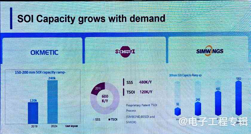 全球半导体市场迎复苏 AI与汽车芯片驱动万亿规模突破(图4) 全球半导体市场迎复苏 AI与汽车芯片驱动万亿规模突破(图4)