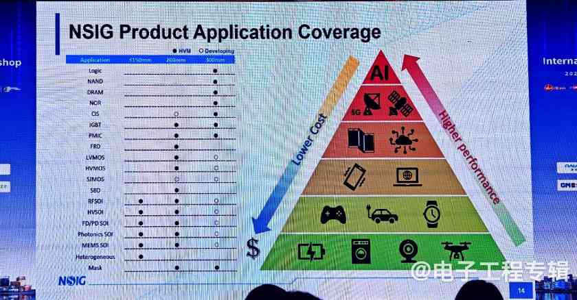 全球半导体市场迎复苏 AI与汽车芯片驱动万亿规模突破(图5) 全球半导体市场迎复苏 AI与汽车芯片驱动万亿规模突破(图5)