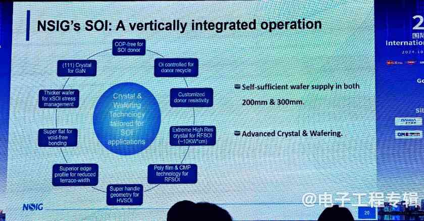 全球半导体市场迎复苏 AI与汽车芯片驱动万亿规模突破(图6) 全球半导体市场迎复苏 AI与汽车芯片驱动万亿规模突破(图6)