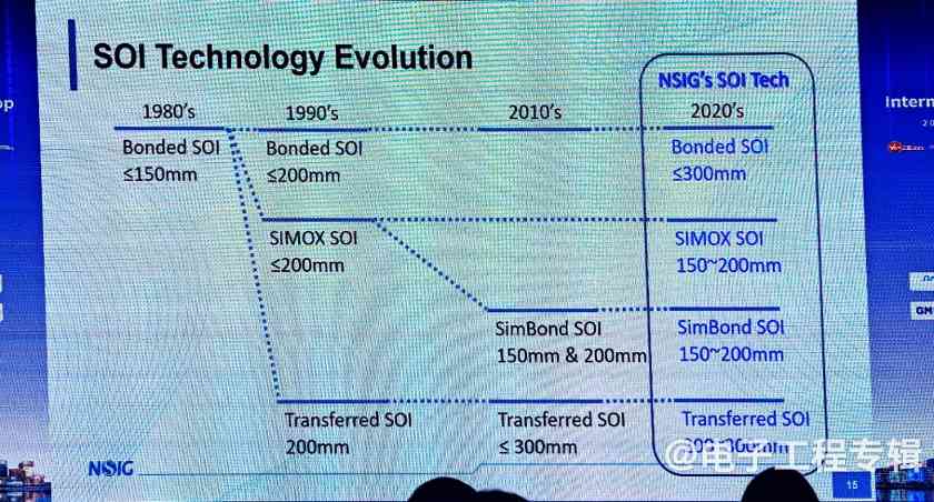 全球半导体市场迎复苏 AI与汽车芯片驱动万亿规模突破(图7) 全球半导体市场迎复苏 AI与汽车芯片驱动万亿规模突破(图7)