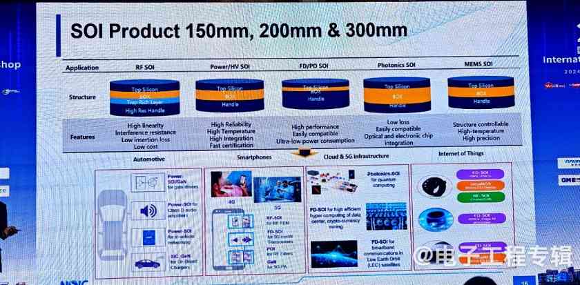 全球半导体市场迎复苏 AI与汽车芯片驱动万亿规模突破(图8) 全球半导体市场迎复苏 AI与汽车芯片驱动万亿规模突破(图8)