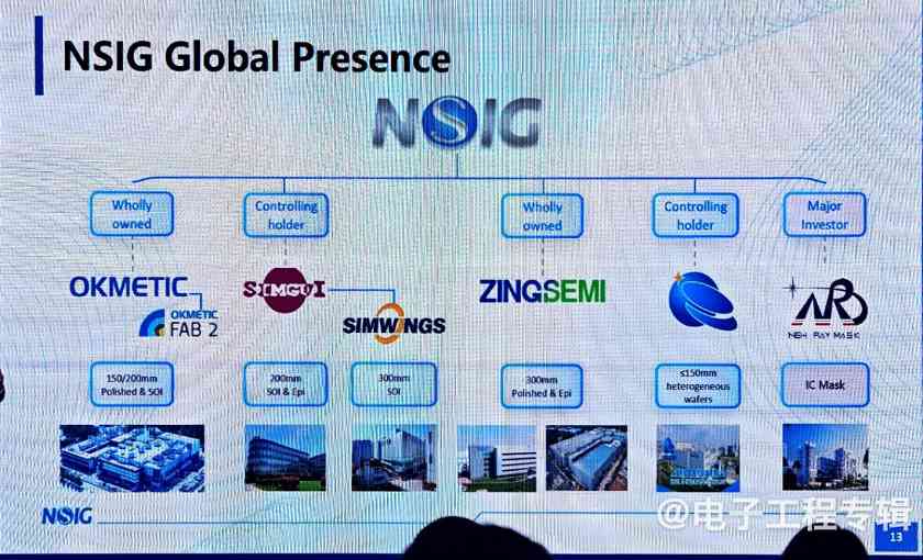 全球半导体市场迎复苏 AI与汽车芯片驱动万亿规模突破(图9) 全球半导体市场迎复苏 AI与汽车芯片驱动万亿规模突破(图9)